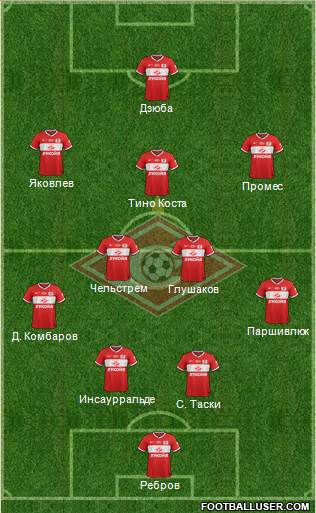 Spartak Moscow Formation 2014