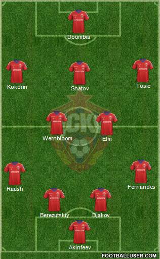 CSKA Moscow Formation 2014