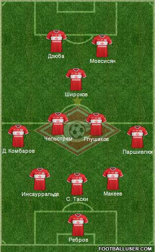 Spartak Moscow Formation 2014