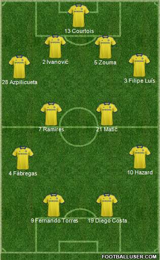 Chelsea Formation 2014