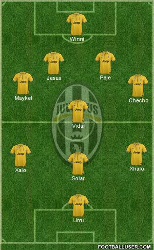 Juventus Formation 2014