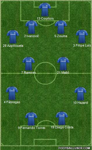 Chelsea Formation 2014