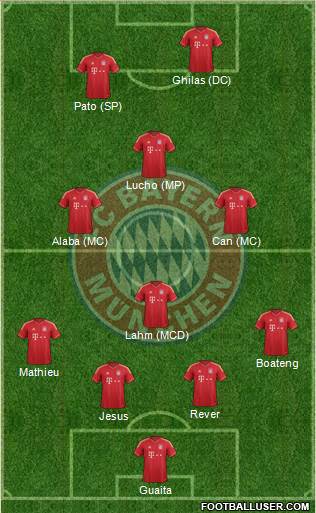 FC Bayern München Formation 2014