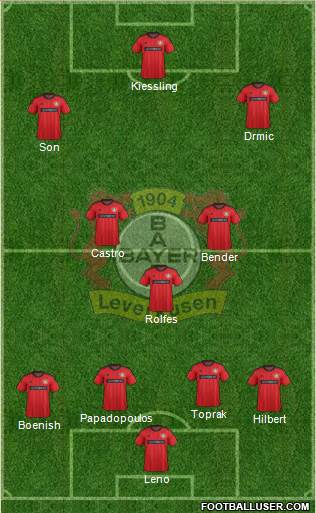 Bayer 04 Leverkusen Formation 2014