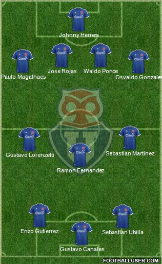 CF Universidad de Chile Formation 2014