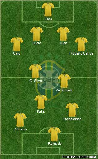 Brazil Formation 2014