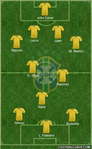 Brazil Formation 2014