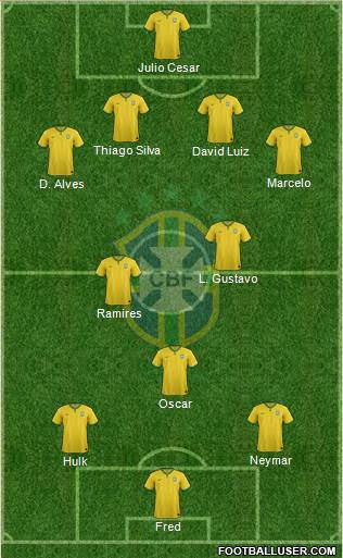 Brazil Formation 2014