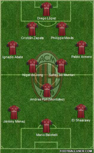 A.C. Milan Formation 2014