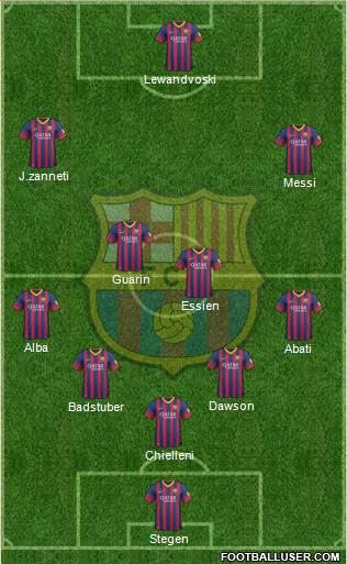 F.C. Barcelona Formation 2014