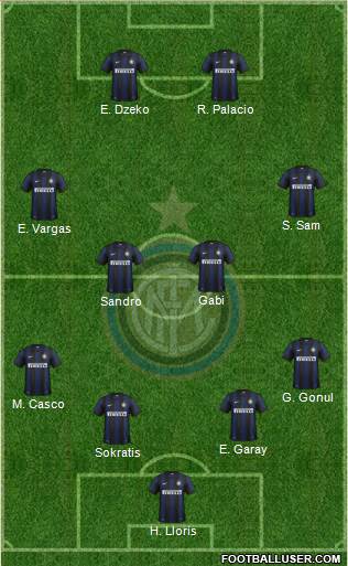 F.C. Internazionale Formation 2014