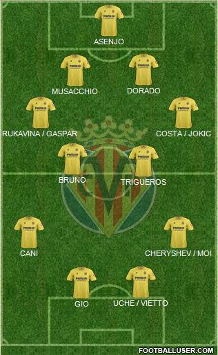 Villarreal C.F., S.A.D. Formation 2014