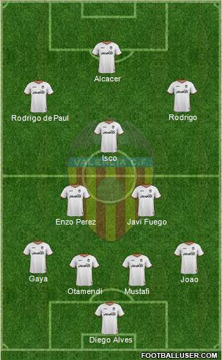 Valencia C.F., S.A.D. Formation 2014