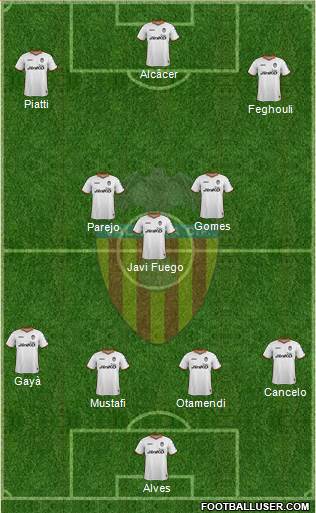 Valencia C.F., S.A.D. Formation 2014