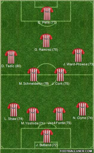 Southampton Formation 2014