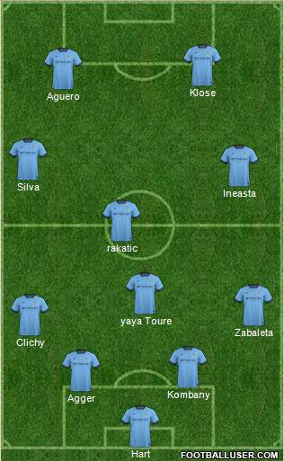 Manchester City Formation 2014