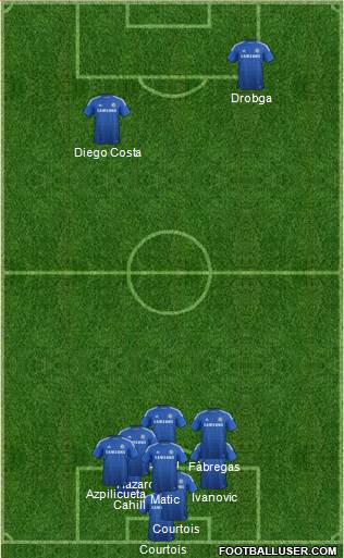 Chelsea Formation 2014