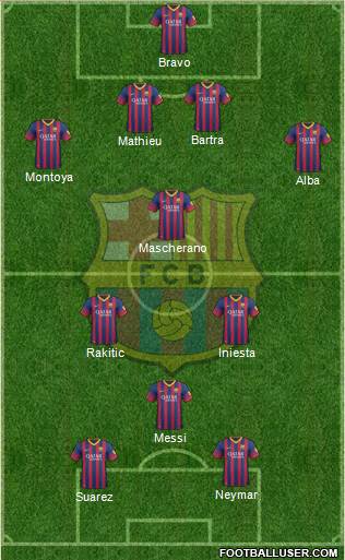 F.C. Barcelona Formation 2014