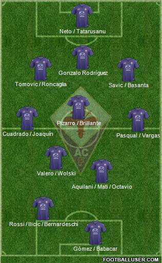 Fiorentina Formation 2014