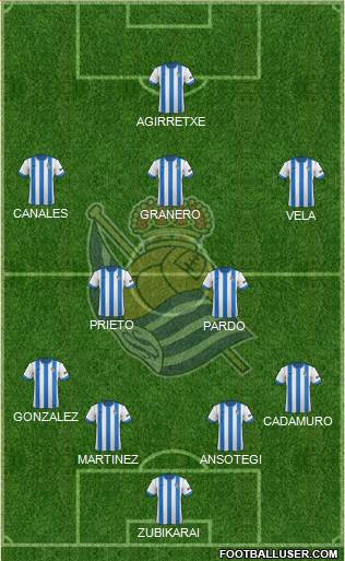 Real Sociedad S.A.D. Formation 2014