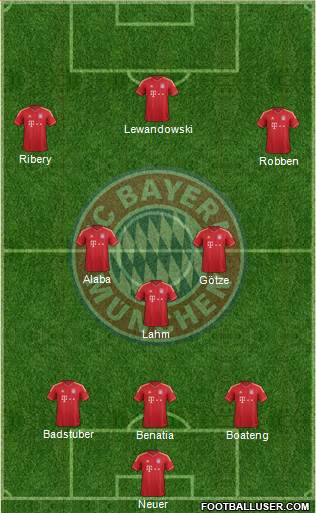 FC Bayern München Formation 2014