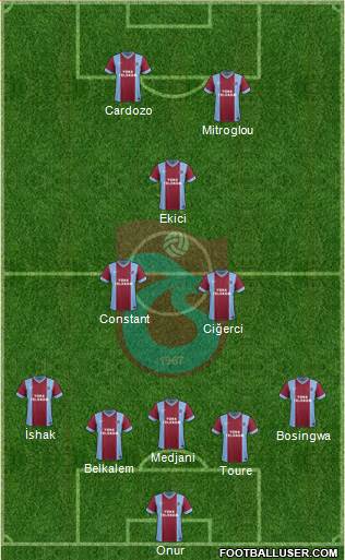 Trabzonspor Formation 2014