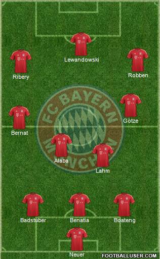 FC Bayern München Formation 2014