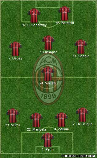 A.C. Milan Formation 2014