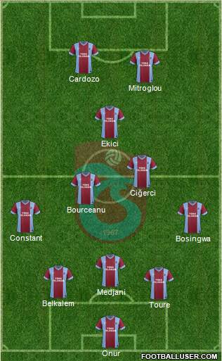 Trabzonspor Formation 2014