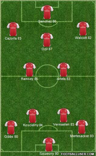 Arsenal Formation 2014