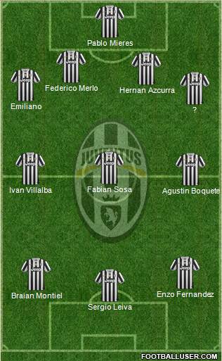 Juventus Formation 2014