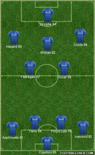 Chelsea Formation 2014