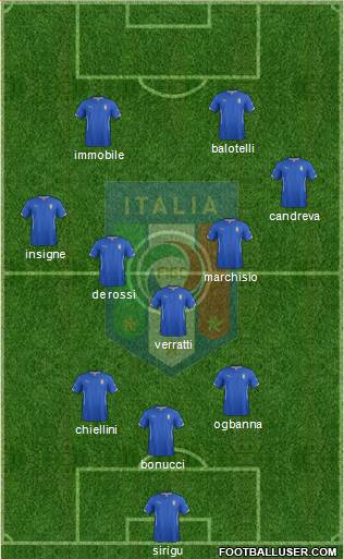 Italy Formation 2014