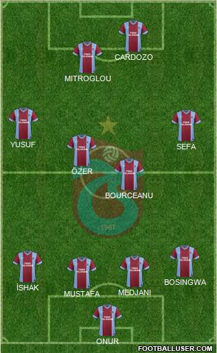 Trabzonspor Formation 2014