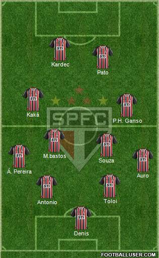 São Paulo FC Formation 2014