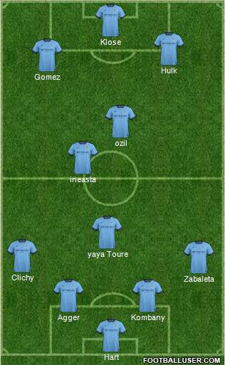 Manchester City Formation 2014