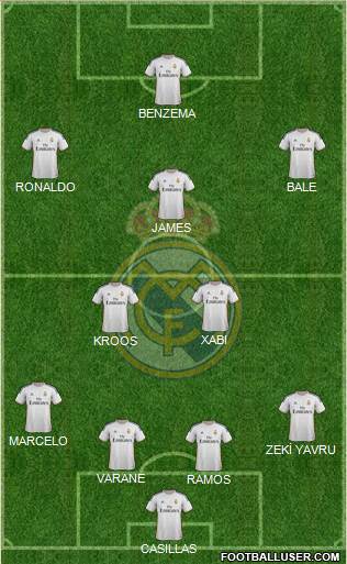 Real Madrid C.F. Formation 2014