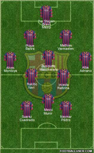 F.C. Barcelona Formation 2014