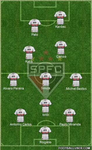 São Paulo FC Formation 2014