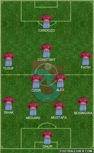 Trabzonspor Formation 2014