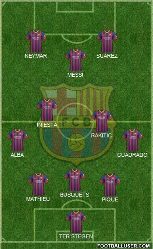 F.C. Barcelona Formation 2014