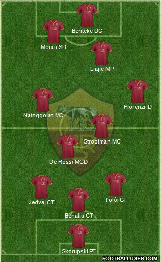 AS Roma Formation 2014