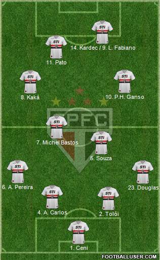 São Paulo FC Formation 2014