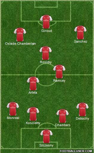 Arsenal Formation 2014
