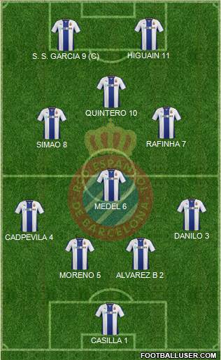 R.C.D. Espanyol de Barcelona S.A.D. Formation 2014
