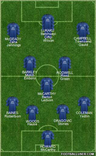 Everton Formation 2014