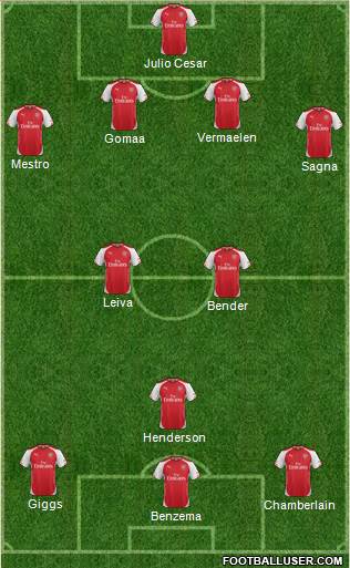 Arsenal Formation 2014