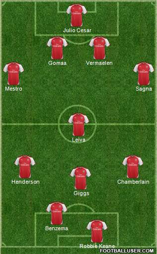 Arsenal Formation 2014