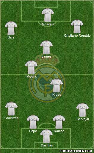 Real Madrid C.F. Formation 2014