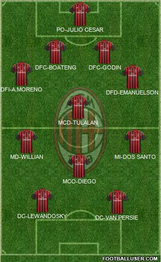 A.C. Milan Formation 2014